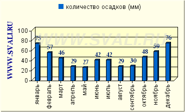 Карта осадков севастополь сегодня онлайн